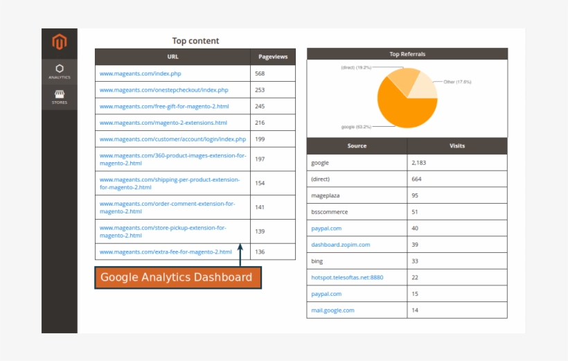 Google Analytics Dashbord, transparent png #8418444