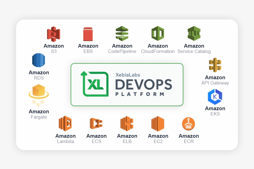 The Xebialabs Devops Platform With Aws Services - Aws Codepipeline, transparent png #8419332