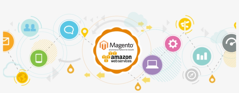 Running Magento On Amazon Aws, transparent png #8420085
