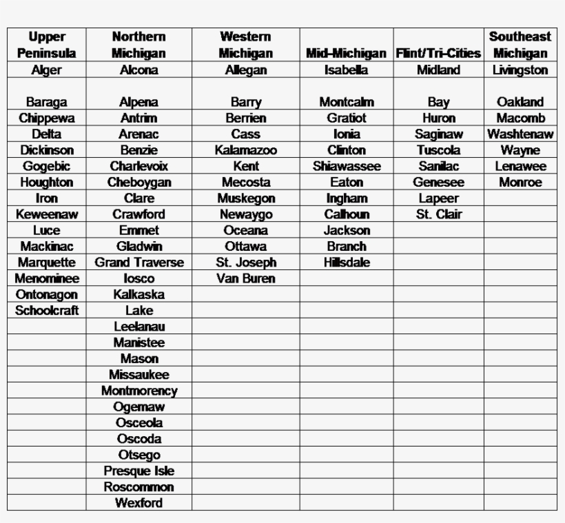 Counties And Their Michigan Region - Number, transparent png #8422176