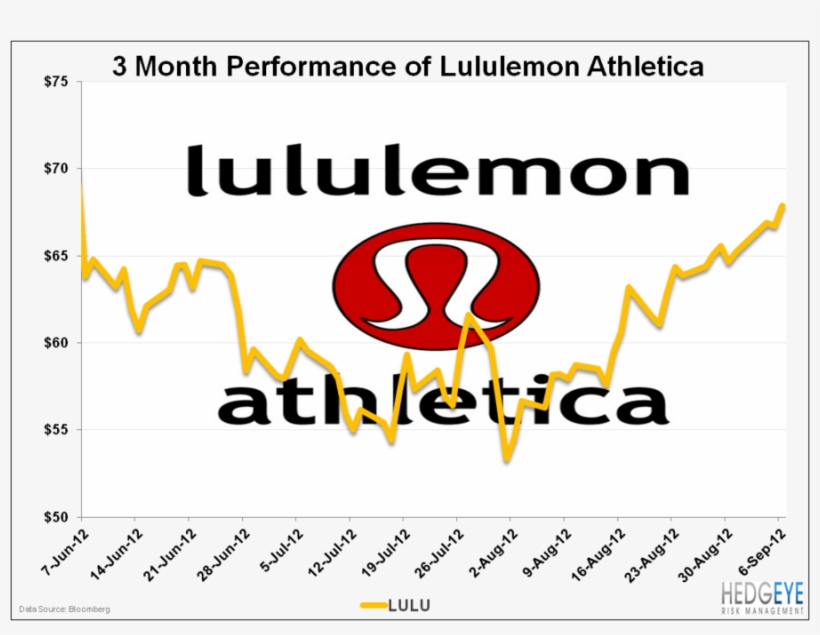 Getting Emotional With Lulu - Graphic Design, transparent png #8425653