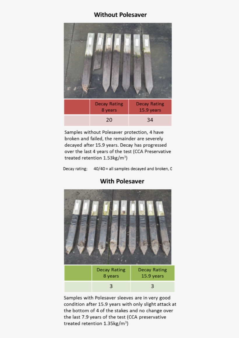 Standard Fence Posts, Gate Posts And Utility Poles - Ammunition, transparent png #8426881