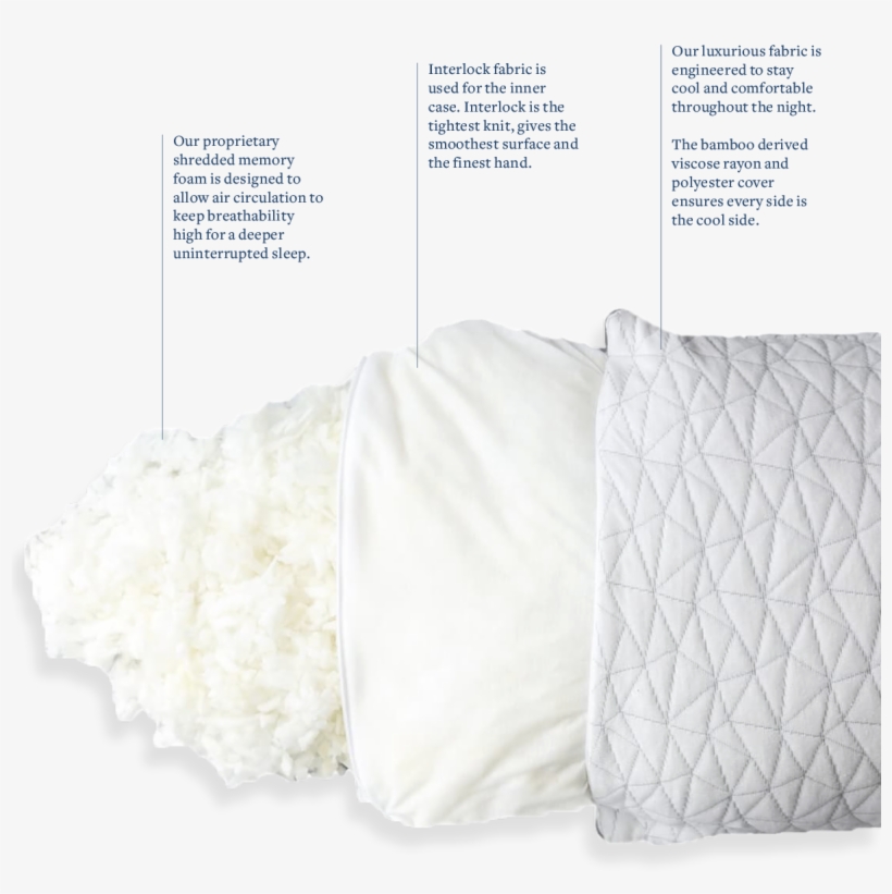 Buy Coop Home Goods Shredded Memory Foam Hypoallergenic - Throw Pillow, transparent png #8427374