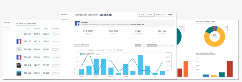 Facebook Analytics Dashboards - Facebook Pages Analytics Dashboard, transparent png #8432231