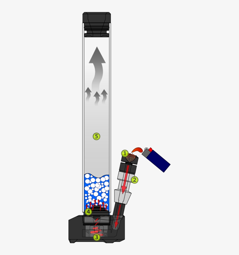 Subzero Waterpipe Burning Phase Illustration, transparent png #8433752