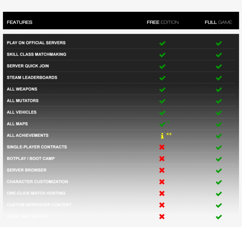 All Maps Can Be Unlocked With Xp ** Only Multiplayer - Steam Review ...