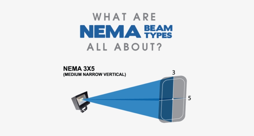 What Are Nema Beam Types All About - Poster, transparent png #8434192