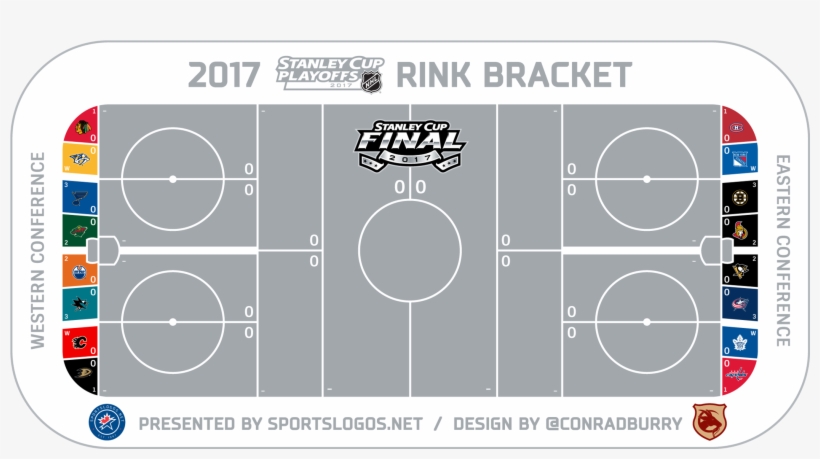 Classic Playstation Coming To A New Generation - Stanley Cup Finals, transparent png #8434644