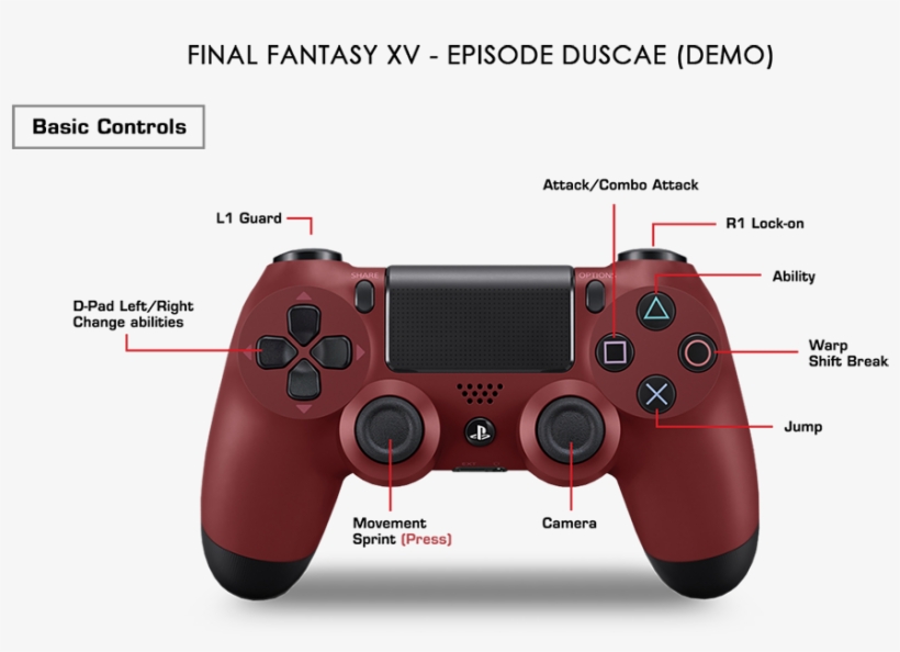 Below Is The Basic Control Scheme Of The Demo - Final Fantasy 15 Control Scheme, transparent png #8436962