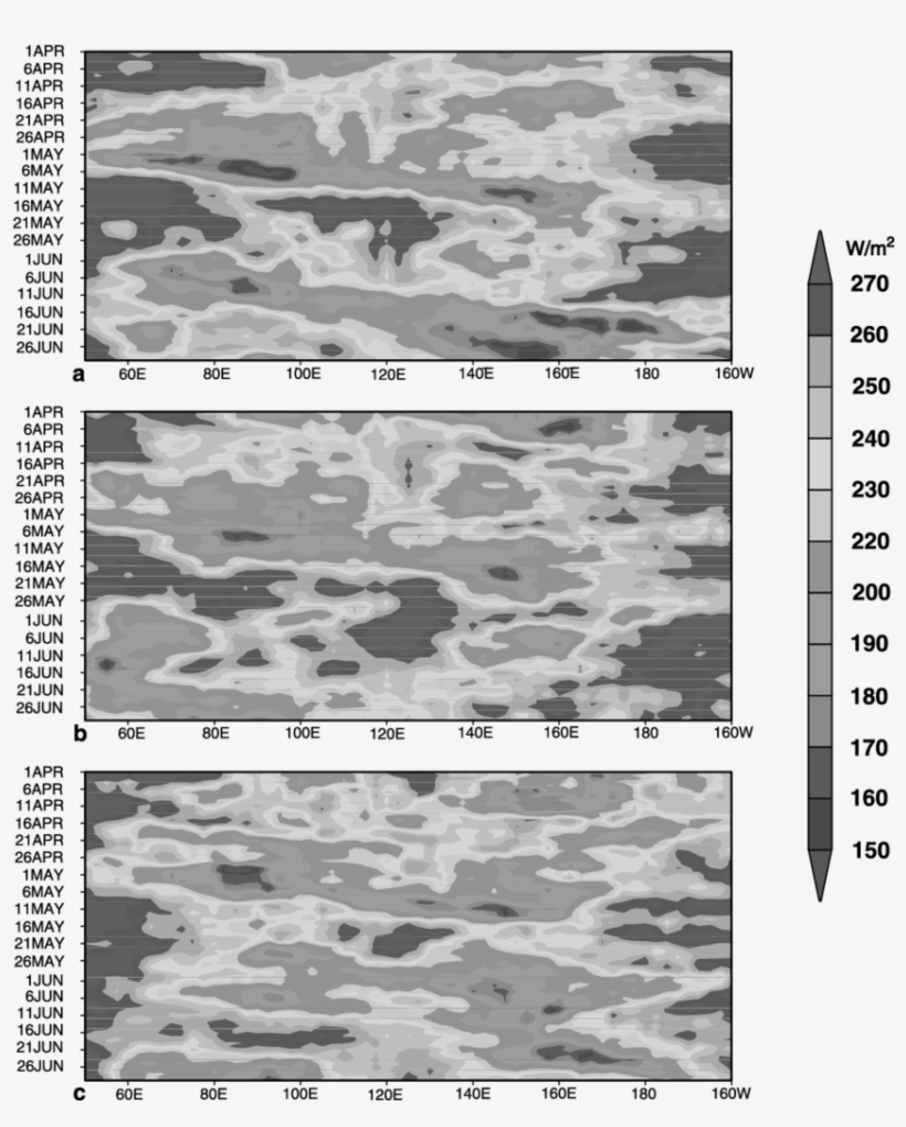 Madden Julian Oscillation Of Outgoing Long Wave Radiation - Monochrome, transparent png #8437314