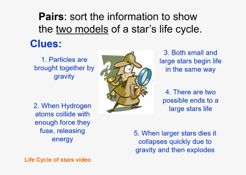 Life Cycles Of Stars Sp7c Edexcel 9-1 Gcse Physics - Cartoon, transparent png #8442364