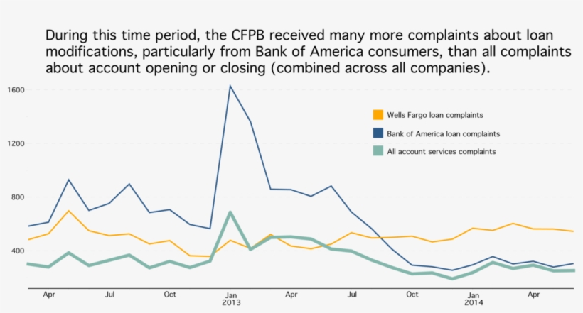 Boa V Wells Loans - Diagram, transparent png #8442904