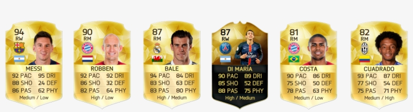 Los Mejores Extremos De Fifa 16 Ultimate Team - Mejores Extremos Derechos Fifa 17, transparent png #8443344