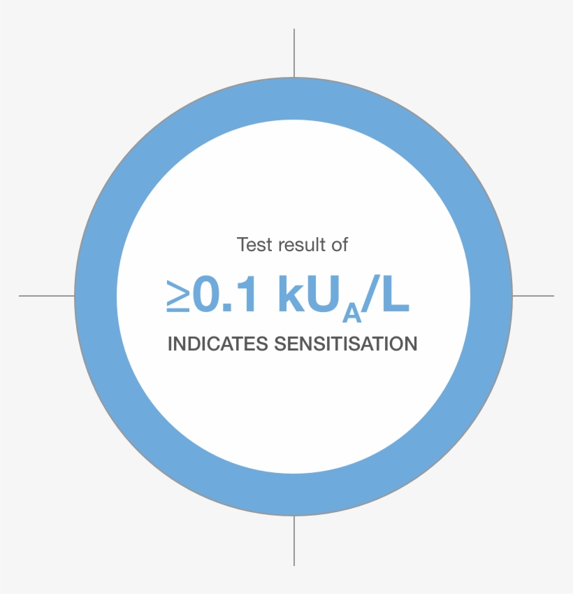 Immunocap Whole Allergen Measure Ige Antibodies To - Circle, transparent png #8443942