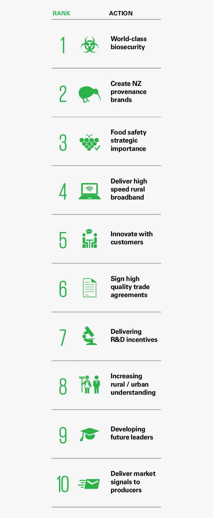 Top Ten Priorities For 2017 - Biological Hazard, transparent png #8447202