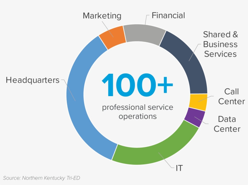 Greater Cincinnati And Northern Kentucky Were Named - Circle, transparent png #8447574