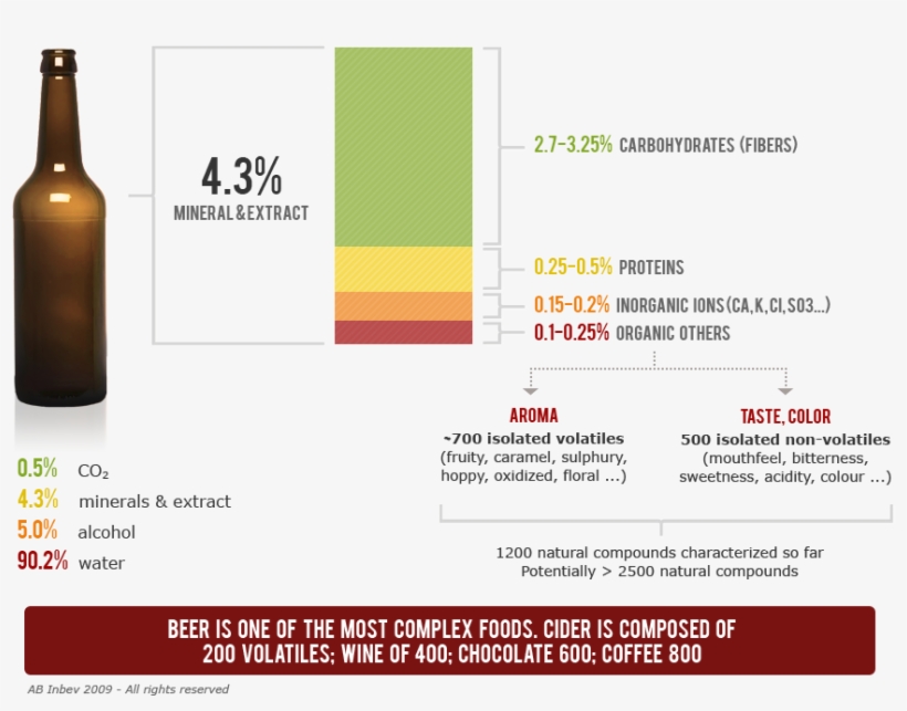 1 Reply 0 Retweets 0 Likes - Beer Bottle, transparent png #8448040