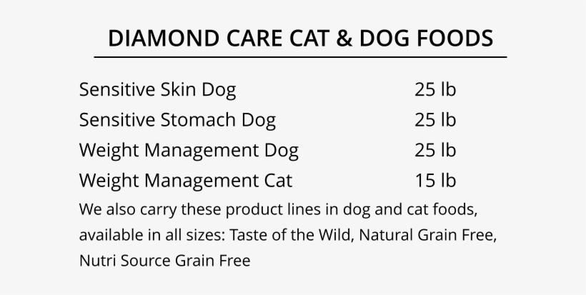 Diamond Care Cat & Dog Foods Sensitive Skin Dog Sensitive - Gaussian Type Orbitals, transparent png #8450984