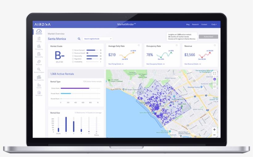Localize Your Rental Search - Airdna Dashboard, transparent png #8451874
