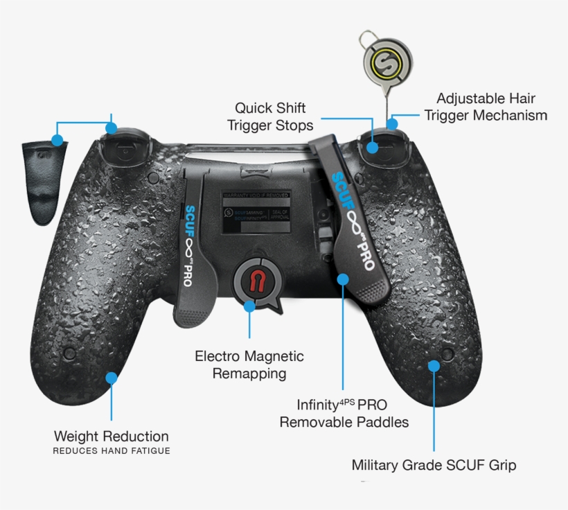 Scuf Gaming Optic Greenwall Infinity 4ps Full Kit - Scuf Controller Ps4 Kopen, transparent png #8454382
