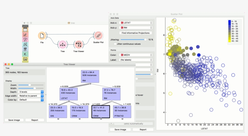Images/tree Regression Subset - Regression Orange, transparent png #8457681