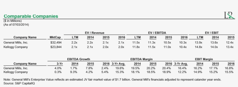 However, Based On The Assumptions In The Lr Model Above - Number, transparent png #8460963