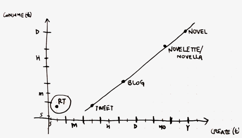 Against Retweets - Plot, transparent png #8461836