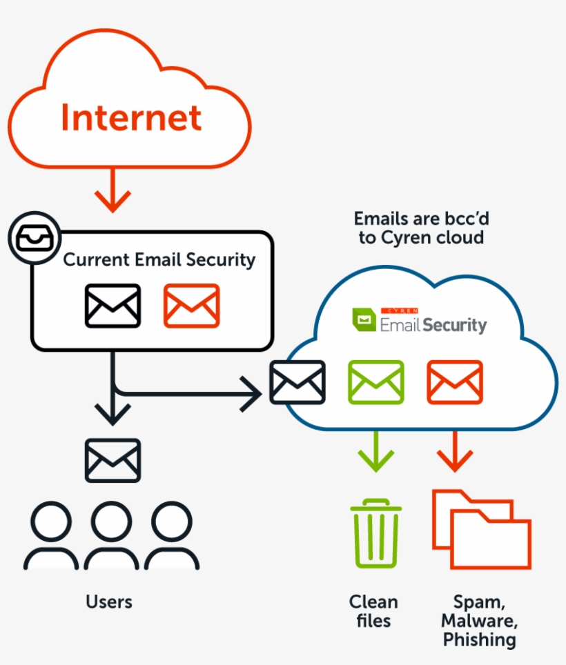 Easy To Set Up - Diagram, transparent png #8463429