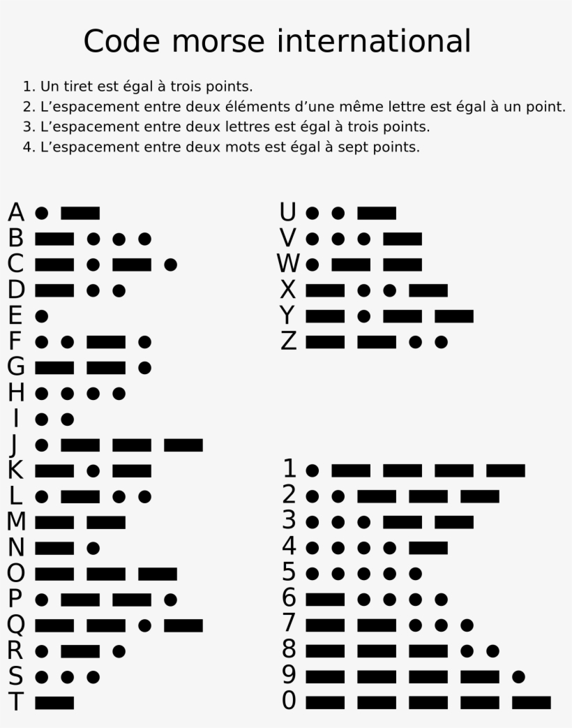 Bullet Point Alt Code - Kleptocats 2 Safe Codes, transparent png #8464820