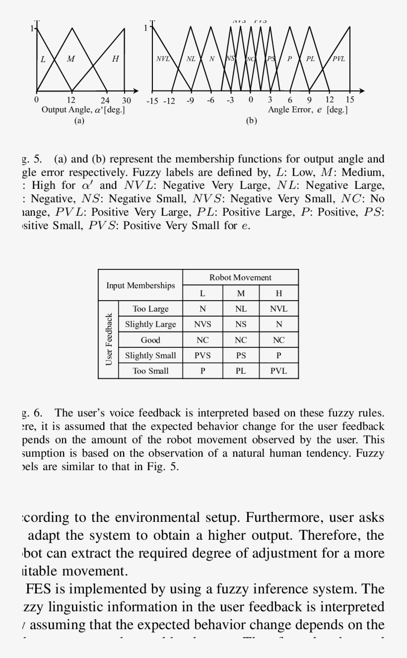 The '@bullet' Marks Represent The Intermediate Points - Document, transparent png #8465164