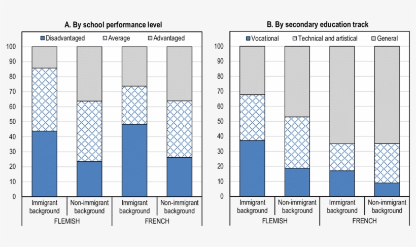 Children Of Immigrants Are Over-represented In Disadvantaged - Empleo En Mexico 2015, transparent png #8466289