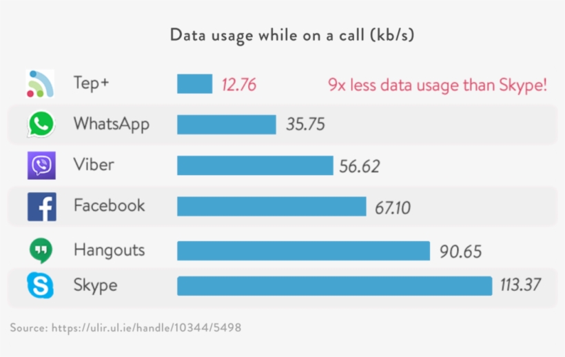 Tep Vs Competitors, transparent png #8467293
