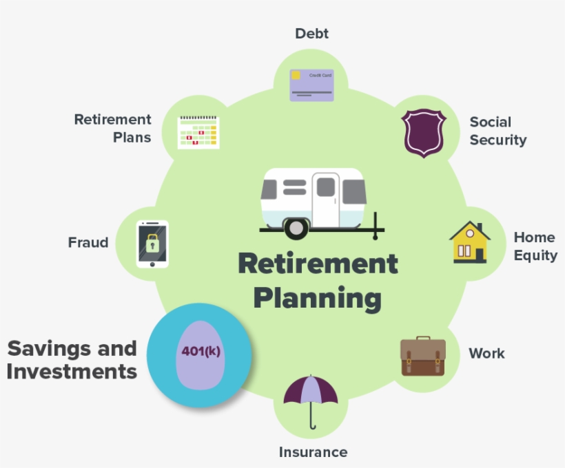 Managing Savings And Investments Before And After Retirement - Retirement Investments, transparent png #8467677