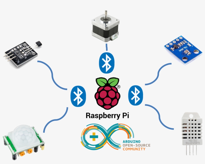 Arduino Internet Of Things Part, transparent png #8467837