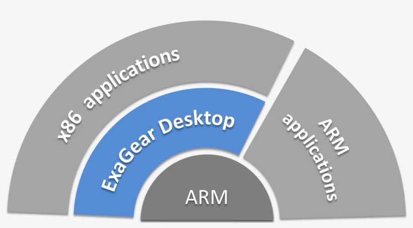 Exagear Desktop, transparent png #8468174