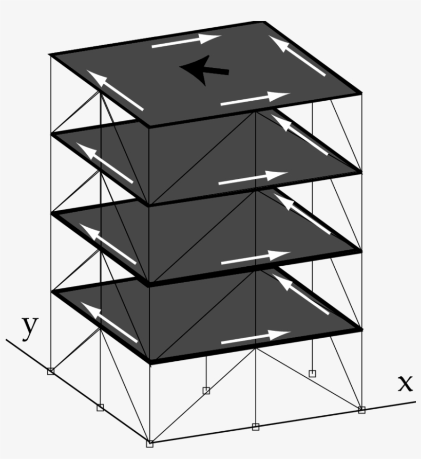 120 Dof Model With Acceleration Sensors And - Architecture, transparent png #8470376