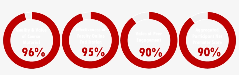Delivered Through A Practitioner-focused Guided Learning - Circle, transparent png #8470708
