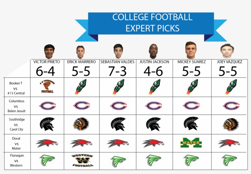 Ccnn Live High School Football Picks - Number, transparent png #8471632