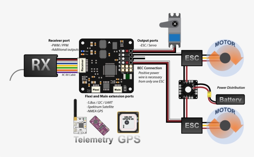 800px Cc Overall Connections - Flight Controller Wiring Diagram, transparent png #8472531
