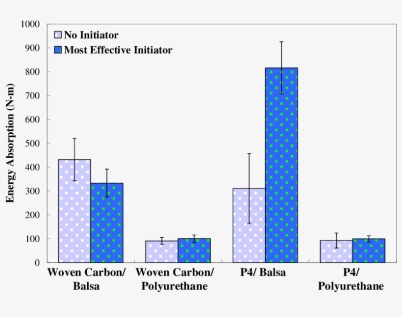 Energy Absorption With And Without The Most Effective - Diagram, transparent png #8474296