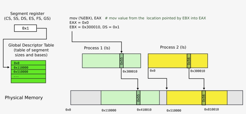 Segmentation-4 - Diagram, transparent png #8475801