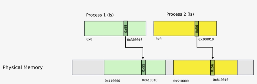 Segmentation-1 - Diagram, transparent png #8476374
