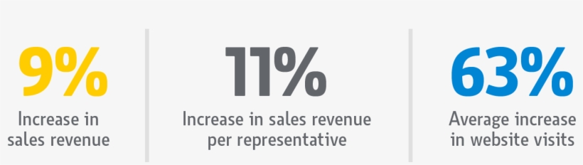 Sales Incentives Program Results - Poster, transparent png #8476567
