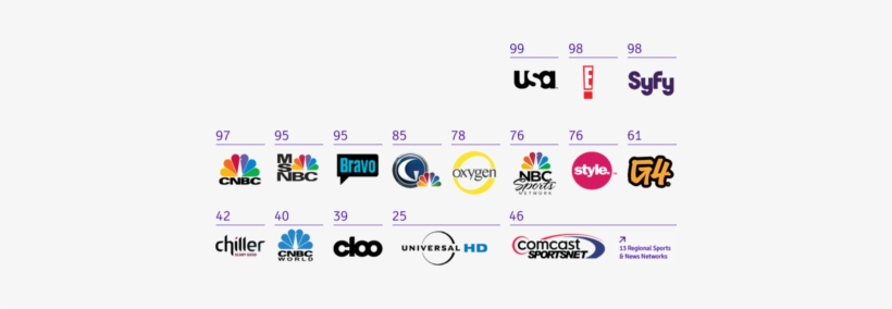 Cable Networks Off To Try Their Hand At Bingeing - Comcast Cable Networks, transparent png #8480431