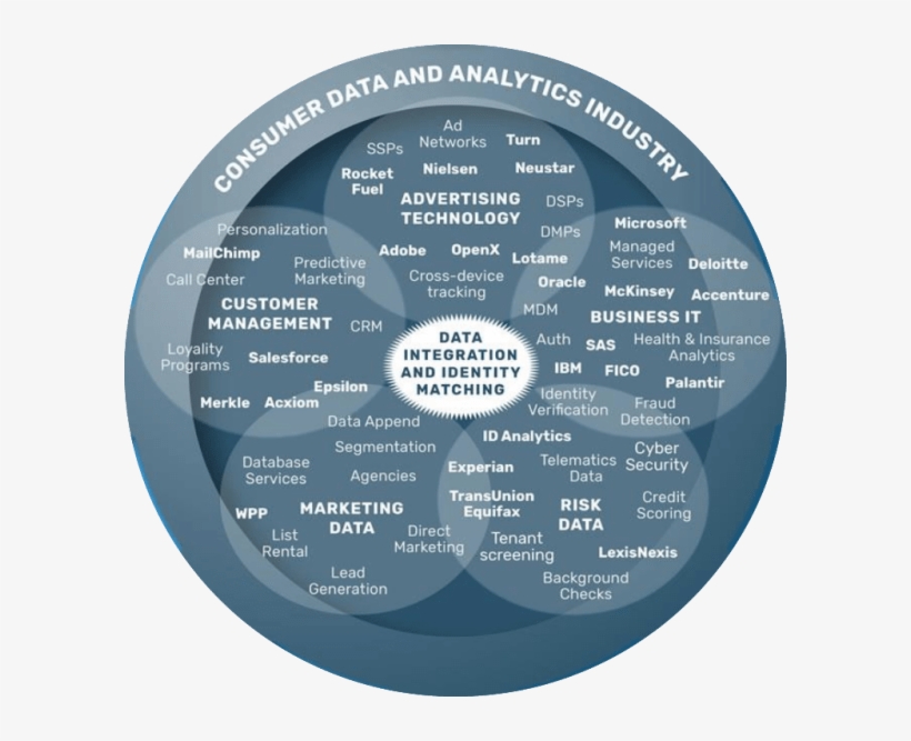Here Are The Data Brokers Quietly Buying And Selling - Circle, transparent png #8480533