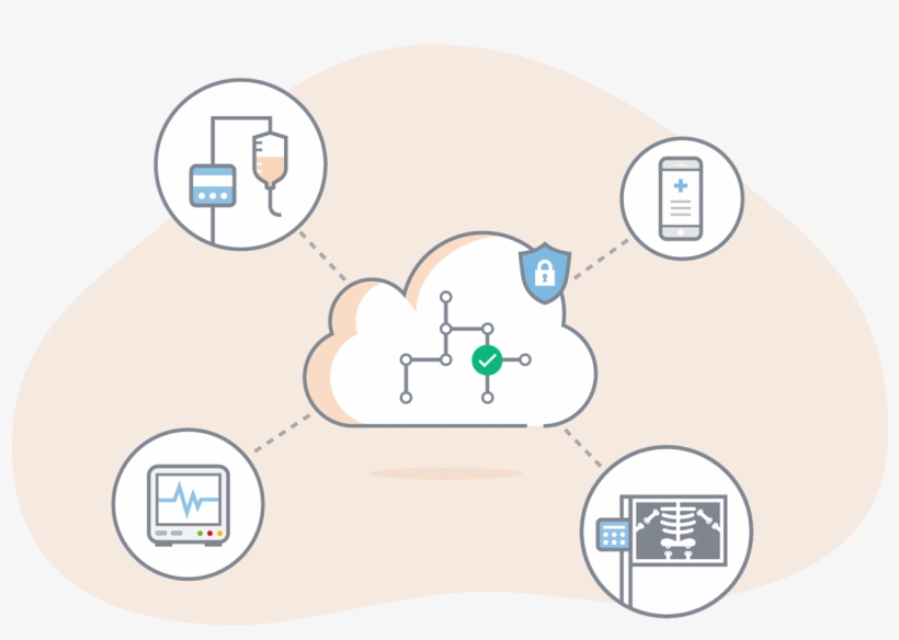 Improve Clinical Device Management And Availability - Cartoon, transparent png #8481437