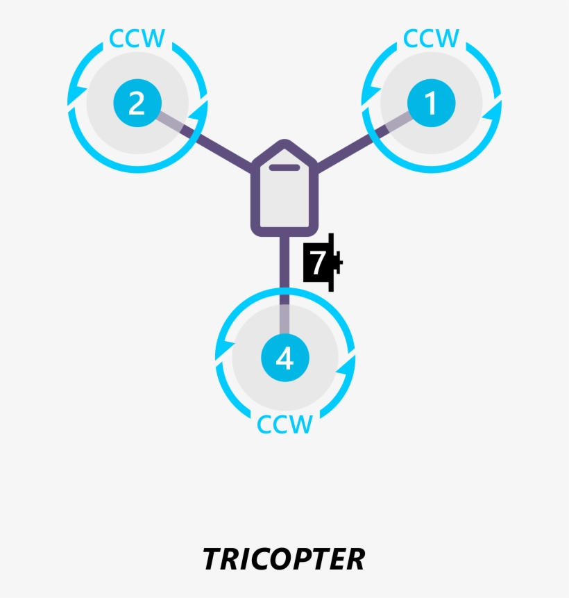 Images/motororder Tri A 2d - Circle, transparent png #8483260