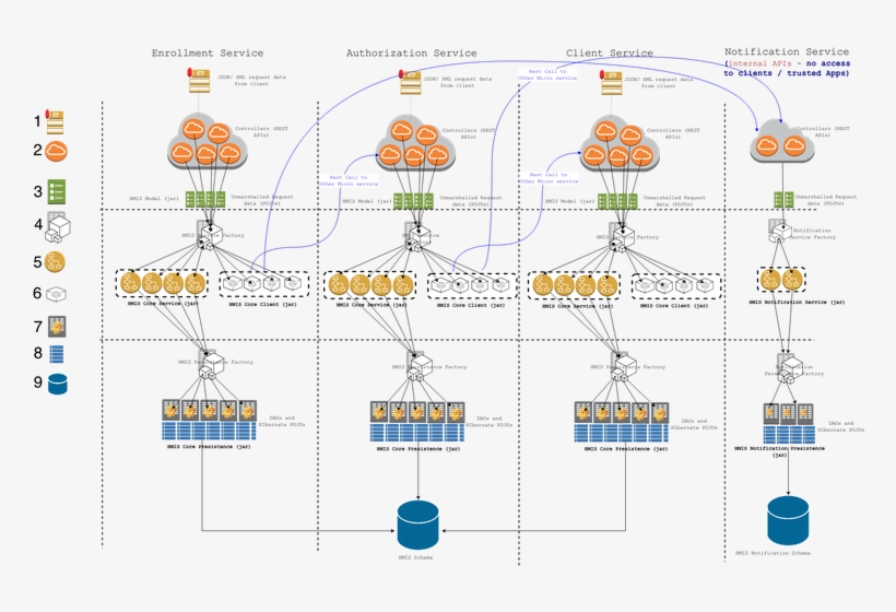 Hslynk Data Warehouse Is Ready For Service - Diagram, transparent png #8483732