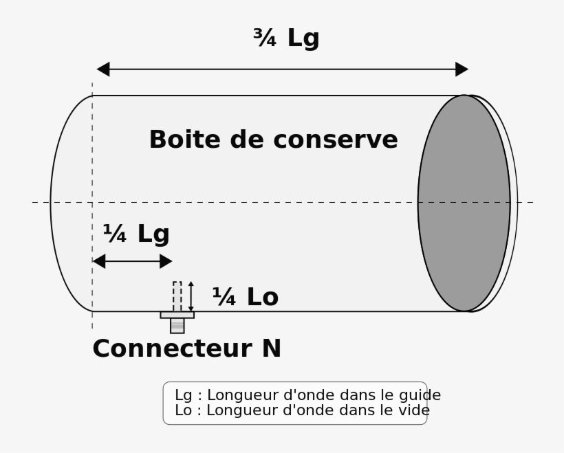 Tin Can Antenna Design - Diagram, transparent png #8484201