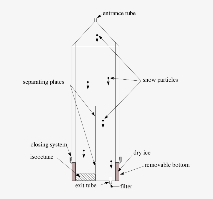 Sketch Of The Disposal -section View - Diagram, transparent png #8484202